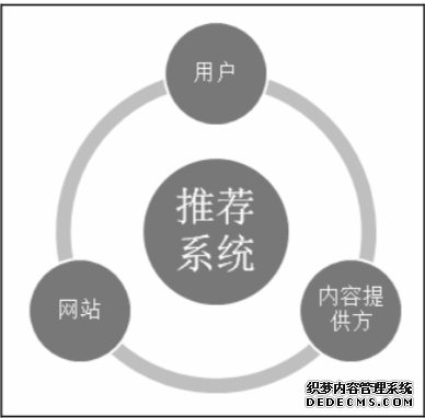 什么值得買推薦系統(tǒng)思考 桂林網(wǎng)絡(luò)推廣多少錢