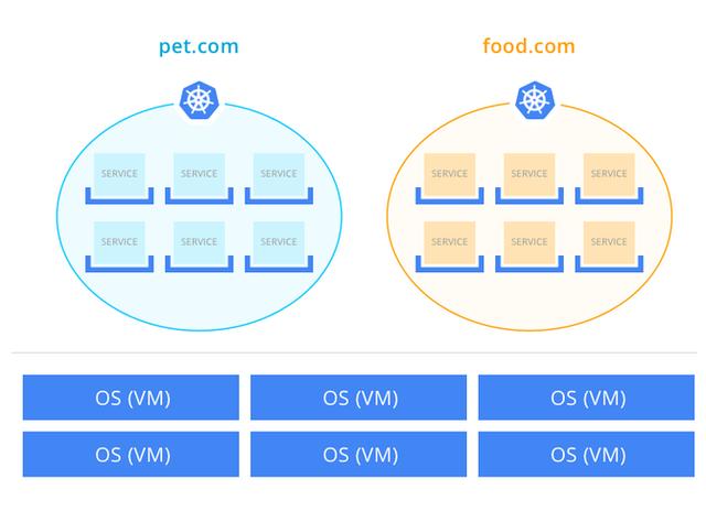 從虛擬主機到Kubernetes帶來的變革 昆山網(wǎng)站建設哪家好