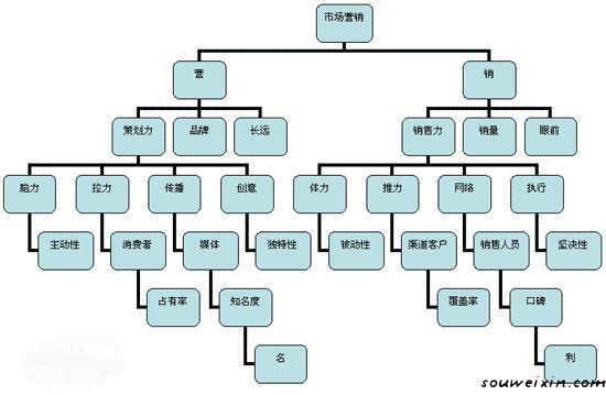 微商快速加粉是關(guān)鍵！ 怎么做足球網(wǎng)站