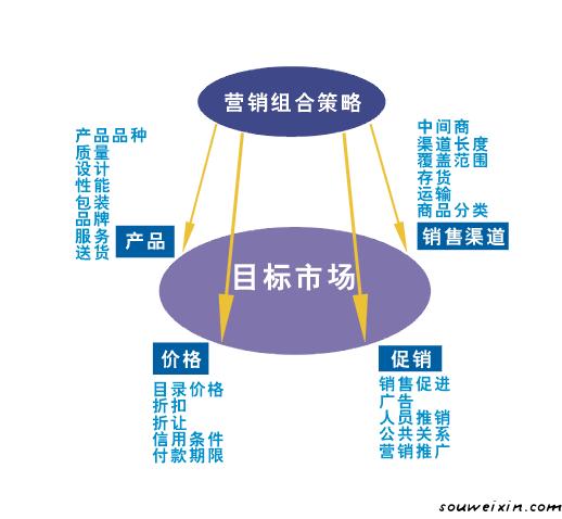 微營(yíng)銷：好的文案一句話就能搞定客戶！ <a href=