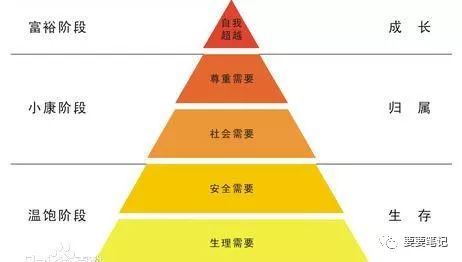 3大原則、4大策略，淺析社區(qū)內(nèi)容運營 全網(wǎng)營銷怎么做