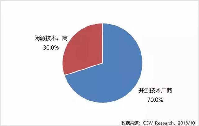 私有云企業(yè)TOP20大排名 手機(jī)如何建網(wǎng)站