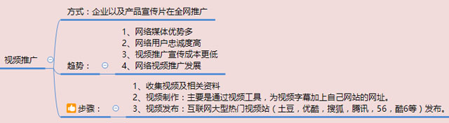 在互聯(lián)網大浪潮下如何做好企業(yè)視頻營銷推廣？ 如何做社交網站