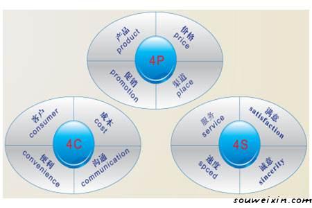 微商營(yíng)銷的5點(diǎn)經(jīng)驗(yàn)之談，快來(lái)積累經(jīng)驗(yàn) ！ <a href=