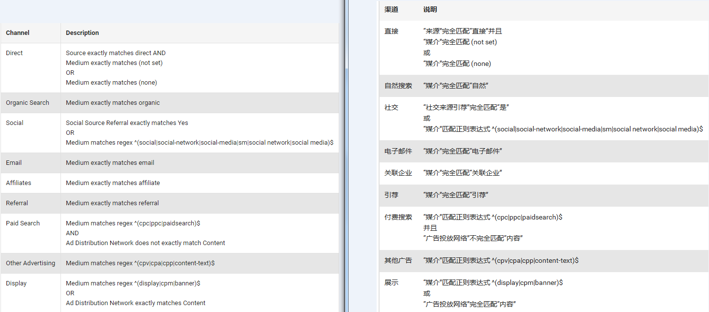 定向營銷：談?wù)劸W(wǎng)站流量該如何合理運用 關(guān)鍵詞怎么優(yōu)化