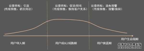 社區(qū)O2O運(yùn)營如何落地？ 電商運(yùn)營容易嗎