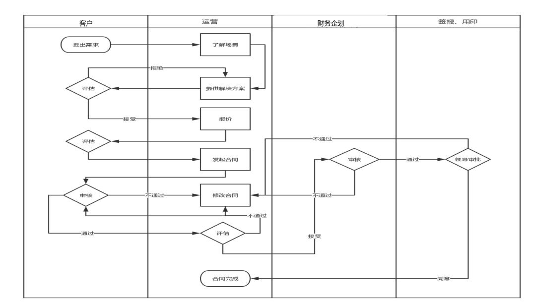 運(yùn)營真經(jīng)|產(chǎn)品運(yùn)營你該這樣做！ 如何seo推廣