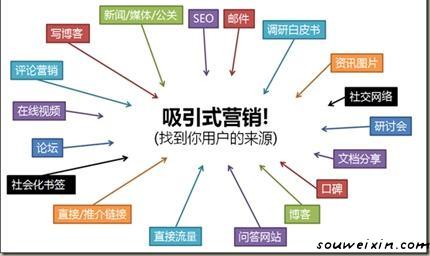 社會化的微商治理體系，是微商的重中之重 制作哪個網(wǎng)站好