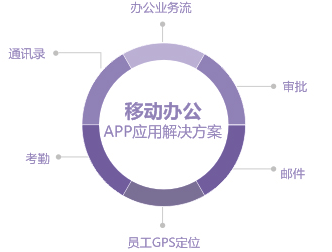 aPP網(wǎng)站各行業(yè)的應用 做網(wǎng)站怎么銷售