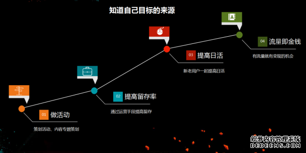 從初級運(yùn)營到高級運(yùn)營需要多久？ 建站公司是什么