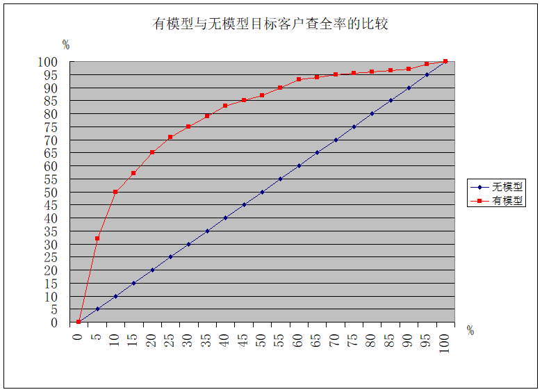 如何評(píng)價(jià)客戶流失預(yù)測(cè)模型效果 哪些網(wǎng)站有微博