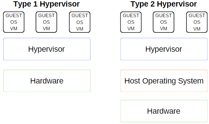 虛擬機(jī)工具VirtualBox、VMWare與Hyper-V大比拼