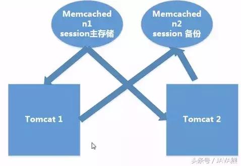 看看Tomcat安裝、配置、優(yōu)化及負載均衡