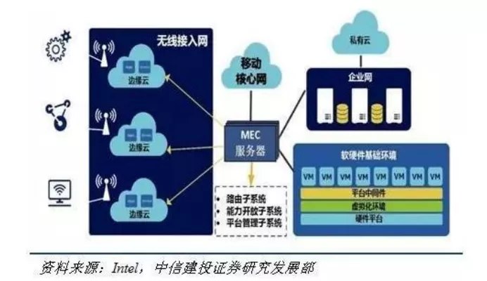 相比數(shù)據(jù)中心，邊緣計(jì)算架構(gòu)差異在哪？