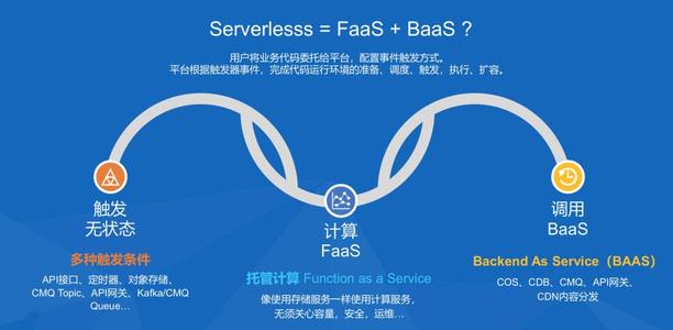 什么是Serverless？