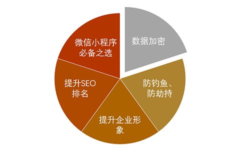 部署SSL證書(shū)優(yōu)勢(shì)