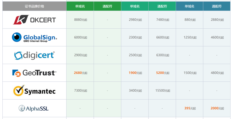 SSL證書的價格表