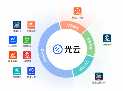 阿里系企業(yè)光云科技科創(chuàng)板IPO SaaS模式能走多遠