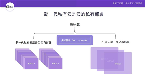 進(jìn)入云計算大時代 新一代私有云崛起