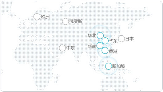 分享十個便宜VPS主機-VPS服務(wù)器建站和搭建應(yīng)用服務(wù)體驗