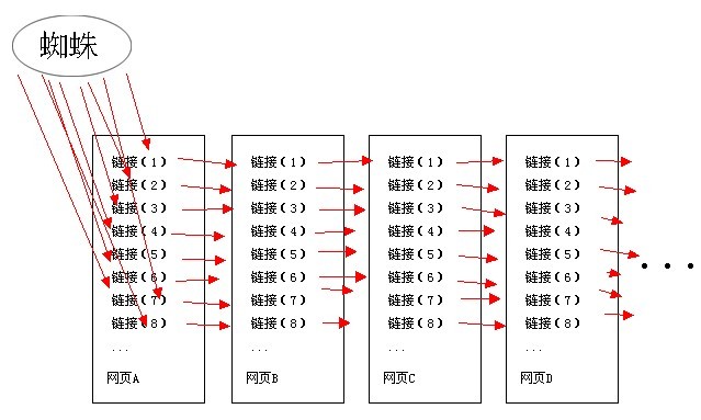 百度蜘蛛爬行圖解