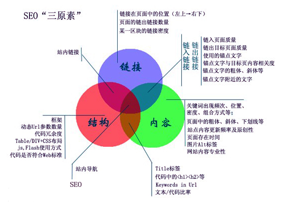 對(duì)癥下藥：清除大量垃圾外鏈的解決方案