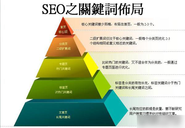 詳解成都網(wǎng)站建設哪些外鏈還有作用