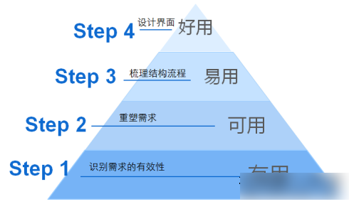 什么才是高質量的錨文本鏈接