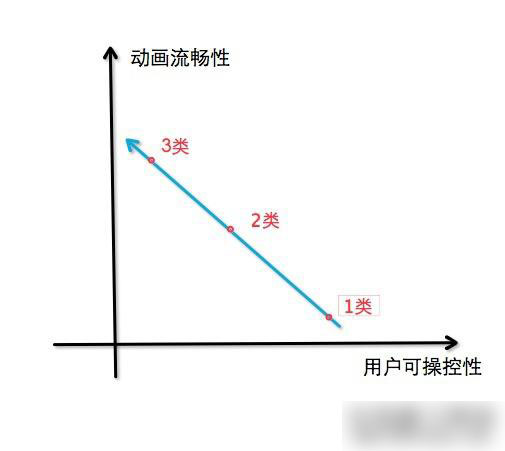 常見滾動視差網(wǎng)站建設(shè)使用的JS有哪些？