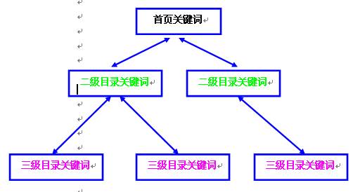 如何做好網(wǎng)站的發(fā)展規(guī)劃