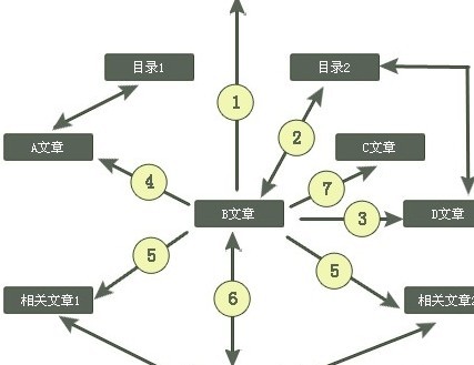 未受過(guò)專(zhuān)業(yè)訓(xùn)練的人做網(wǎng)站推廣