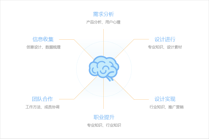 考慮清晰網(wǎng)站主要內(nèi)容是什么，網(wǎng)站主關(guān)鍵詞是什么