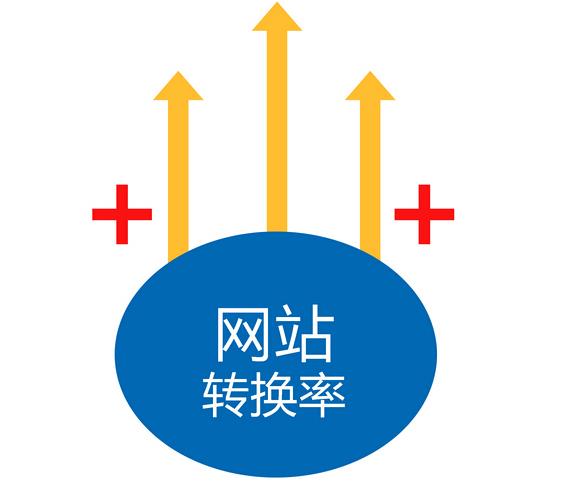 新企業(yè)營(yíng)銷(xiāo)型網(wǎng)站如何快速引來(lái)流量