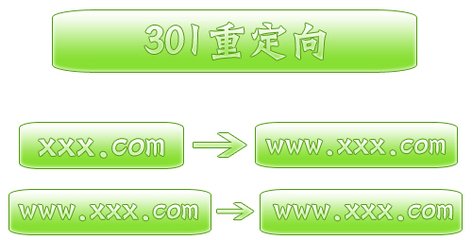 301重定向的作用、做法、注意事項(xiàng)