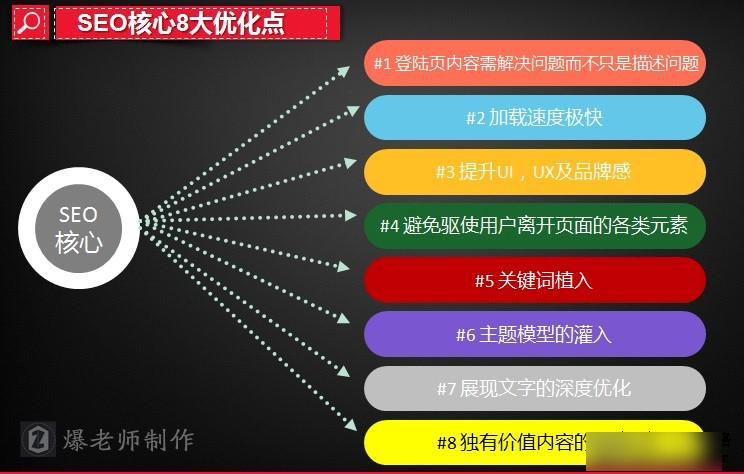 如何分析成都網(wǎng)站建設用戶需求建設網(wǎng)站