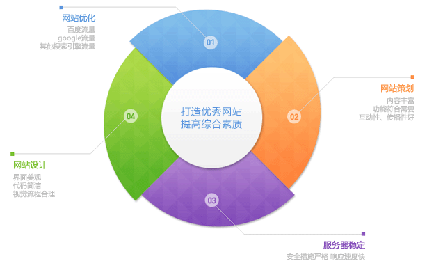 內(nèi)容和站點的關聯(lián)