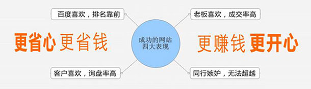 優(yōu)質網站具備的四大特點