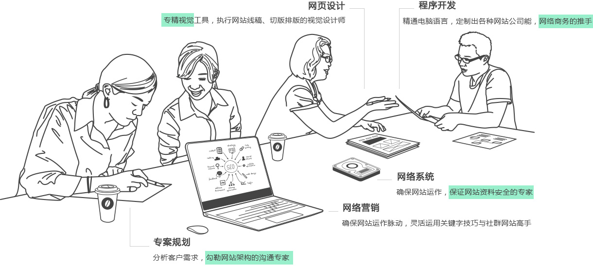 網(wǎng)頁設(shè)計公司體制相對健全