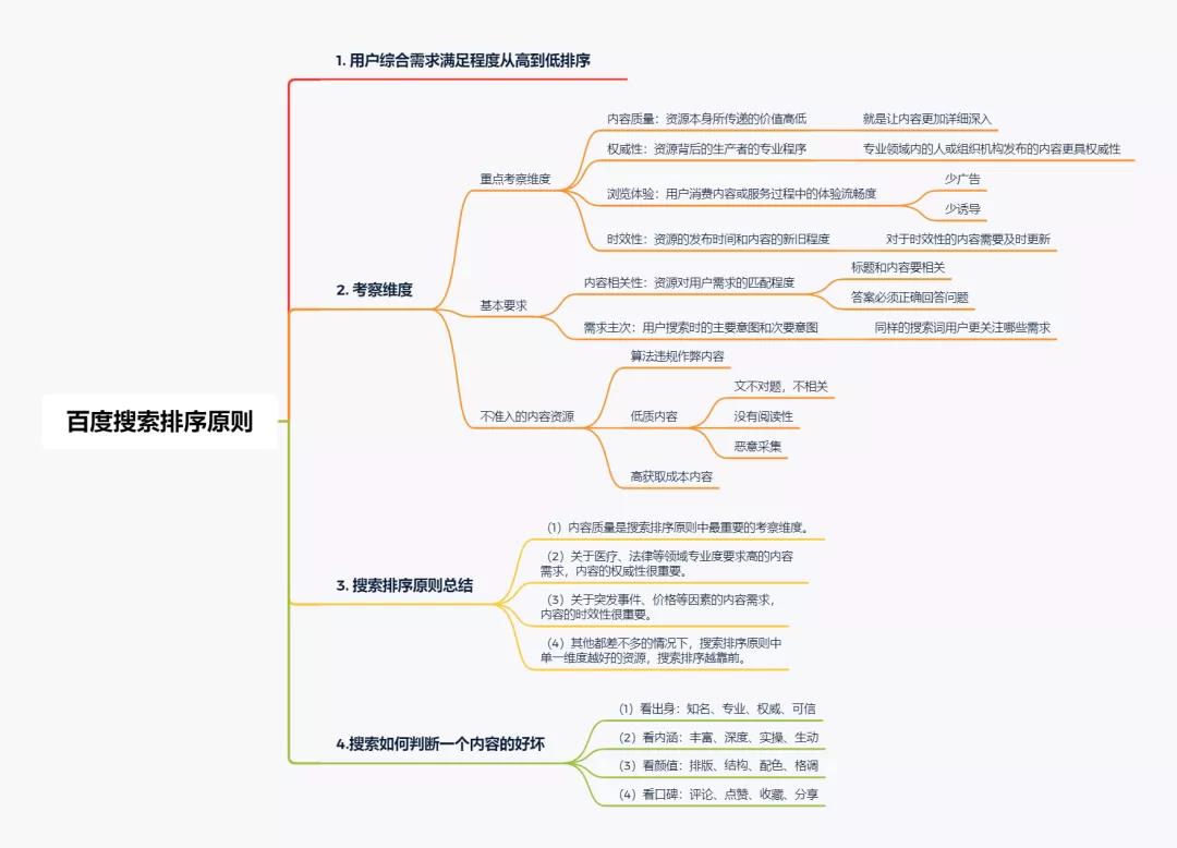 什么樣的內(nèi)容才是優(yōu)質(zhì)內(nèi)容？