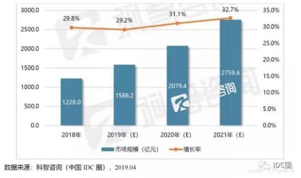 熱談模塊化數(shù)據(jù)中心，未來IDC不容忽略的趨勢