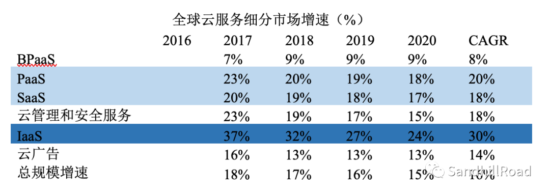 云和軟件，誰正在蠶食這個世界？