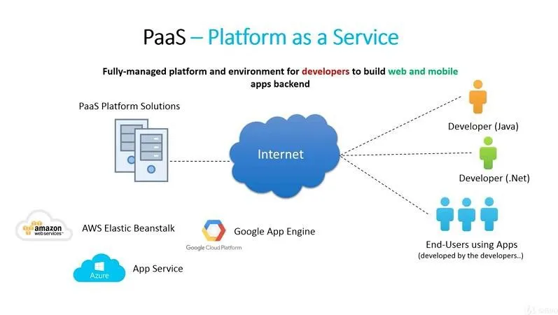 企業(yè)的云服務(wù)選擇：SaaS、PaaS、IaaS對比分析