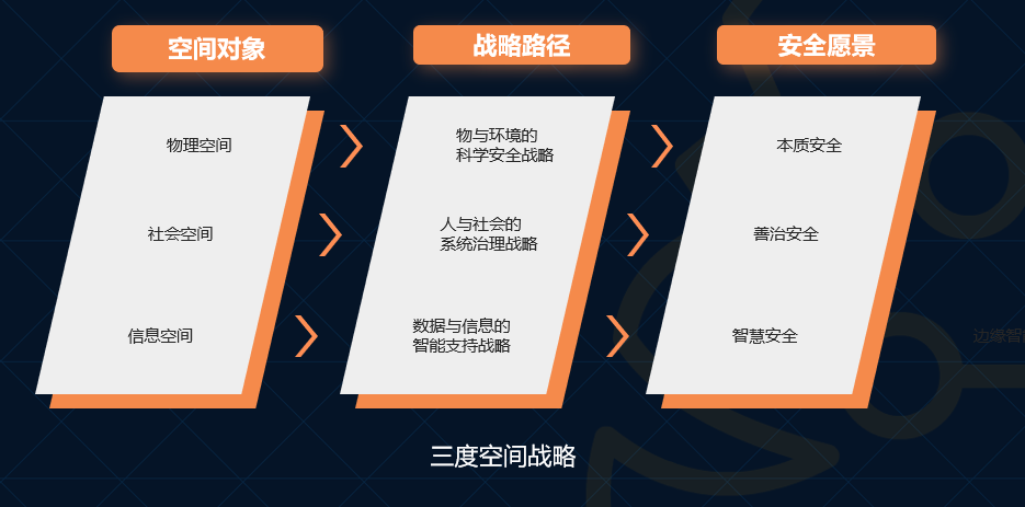 未來(lái)三到五年的IT架構(gòu)迭代升級(jí)：傳統(tǒng)、云與邊緣計(jì)算的混合路徑