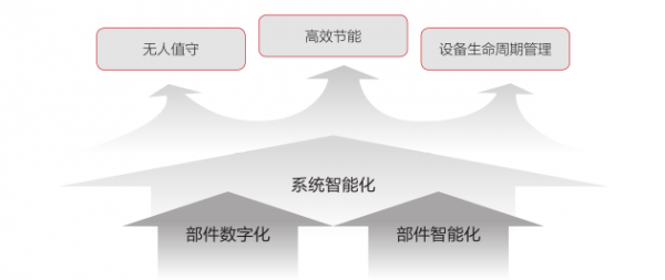 5G已至，邊緣數(shù)據(jù)中心基礎設施風向哪吹？