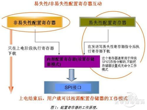 手機ROM是什么意思