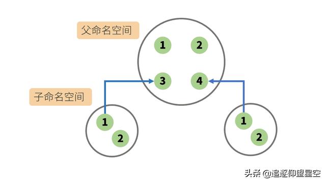 掌握這些 Docker 原理知識(shí)，出去吹牛逼再也不擔(dān)心了