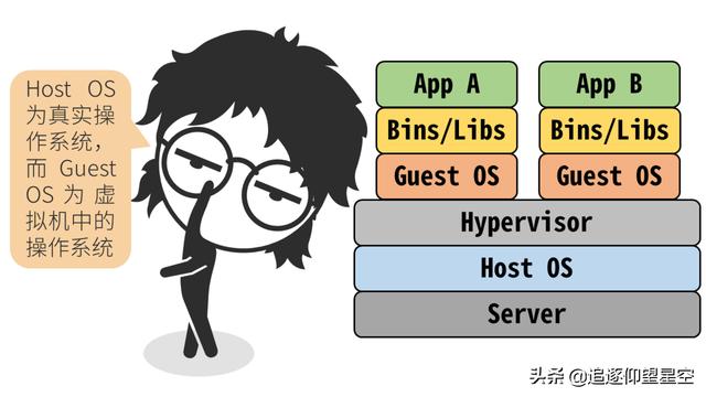 掌握這些 Docker 原理知識(shí)，出去吹牛逼再也不擔(dān)心了