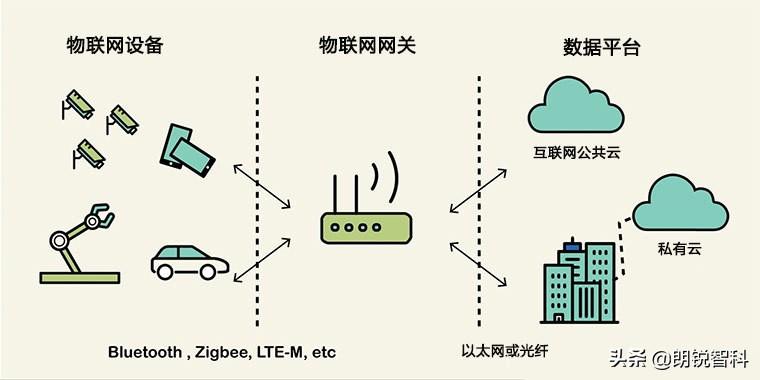 什么是物聯(lián)網(wǎng)網(wǎng)關(guān)，如何確保其安全？