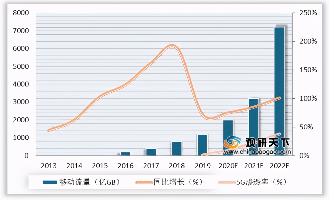 我國(guó)邊緣計(jì)算行業(yè)趨勢(shì)：物聯(lián)網(wǎng)、數(shù)據(jù)流量驅(qū)動(dòng) 市場(chǎng)規(guī)模高速擴(kuò)張