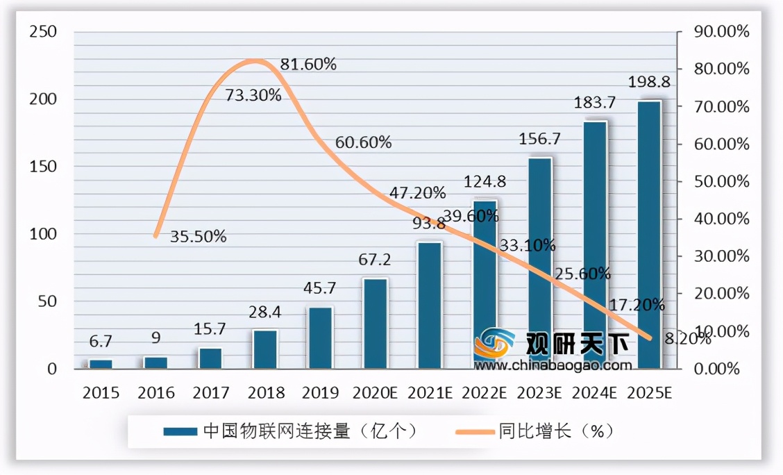 我國(guó)邊緣計(jì)算行業(yè)趨勢(shì)：物聯(lián)網(wǎng)、數(shù)據(jù)流量驅(qū)動(dòng) 市場(chǎng)規(guī)模高速擴(kuò)張